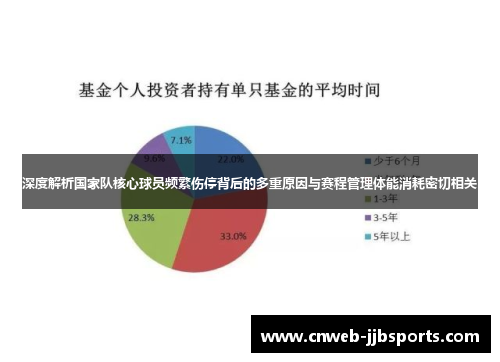 深度解析国家队核心球员频繁伤停背后的多重原因与赛程管理体能消耗密切相关 深度解析国家队核心球员频繁伤停背后的多重原因与赛程管理体能消耗密切相关