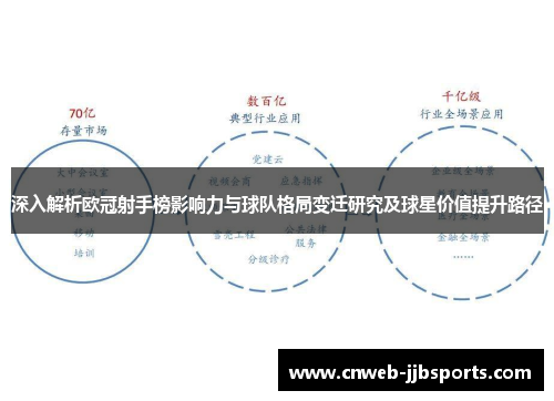 深入解析欧冠射手榜影响力与球队格局变迁研究及球星价值提升路径 深入解析欧冠射手榜影响力与球队格局变迁研究及球星价值提升路径